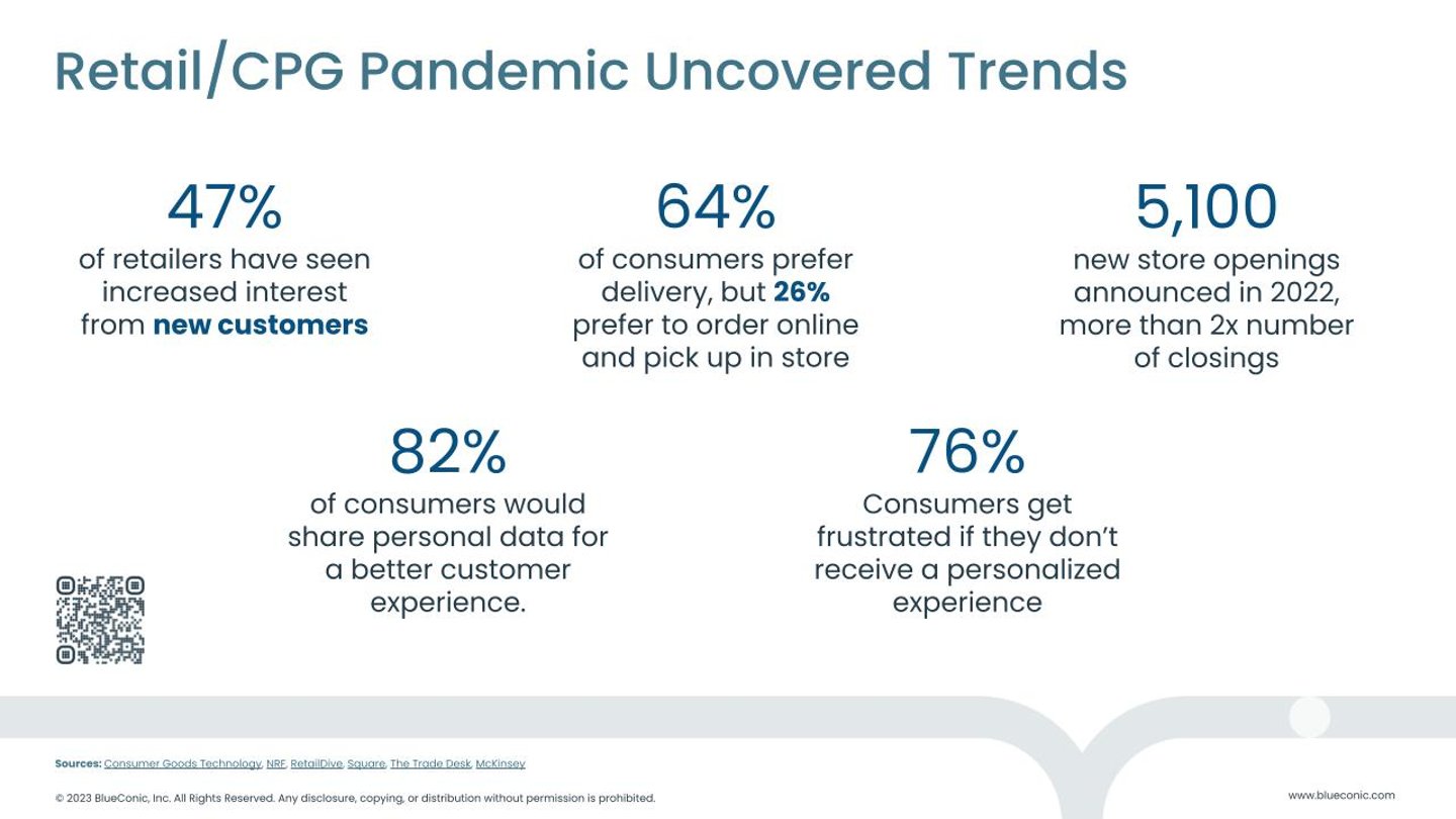 blueconic webinar slide