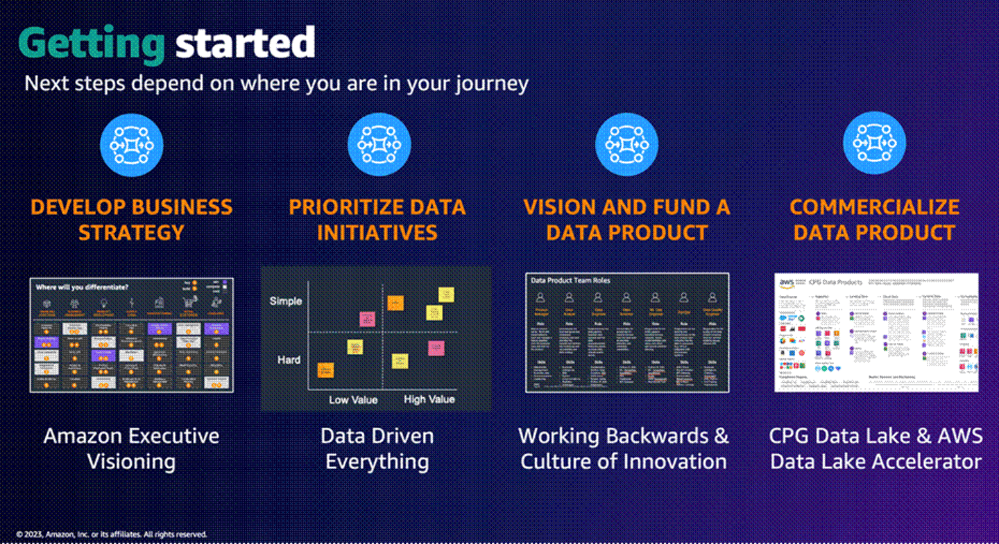 Data Products - Next Steps